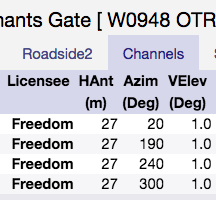 Cell site details for Freedom Mobile