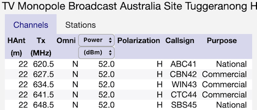 Australia Digital TV channel list
