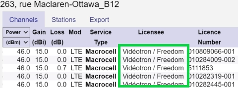 Videotron / Freedom appearing as one licensee in a site's channel details