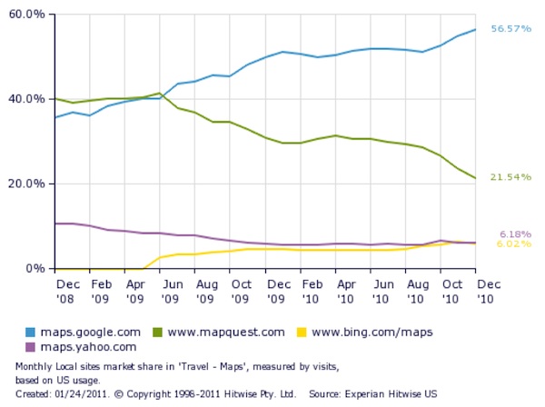 Map Marketshare